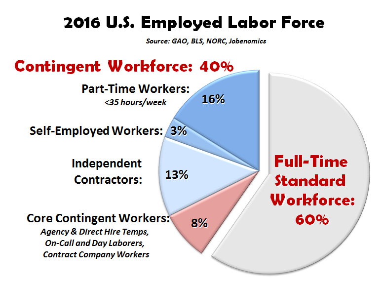 Jobenomics U.S. Contingent Workforce Report Jobenomics