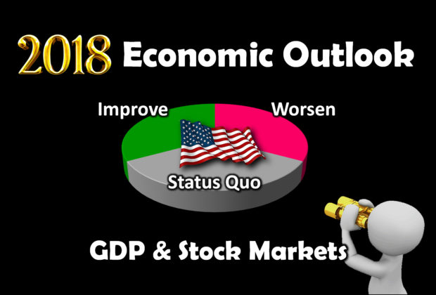 Economy: GDP Growth and Stock Markets