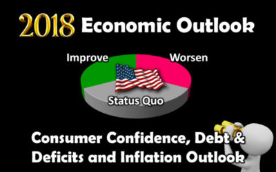 Economy: Consumer Confidence, Debt & Deficits, and Inflation