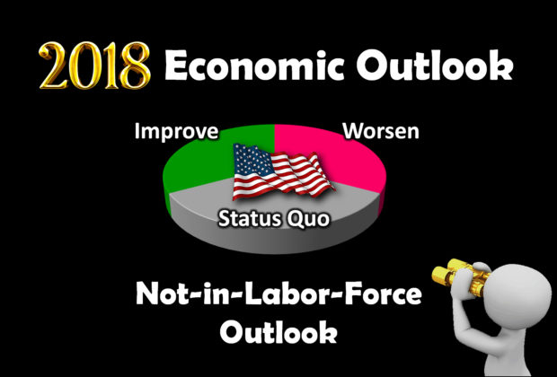 U.S. Not-in-Labor-Force Outlook